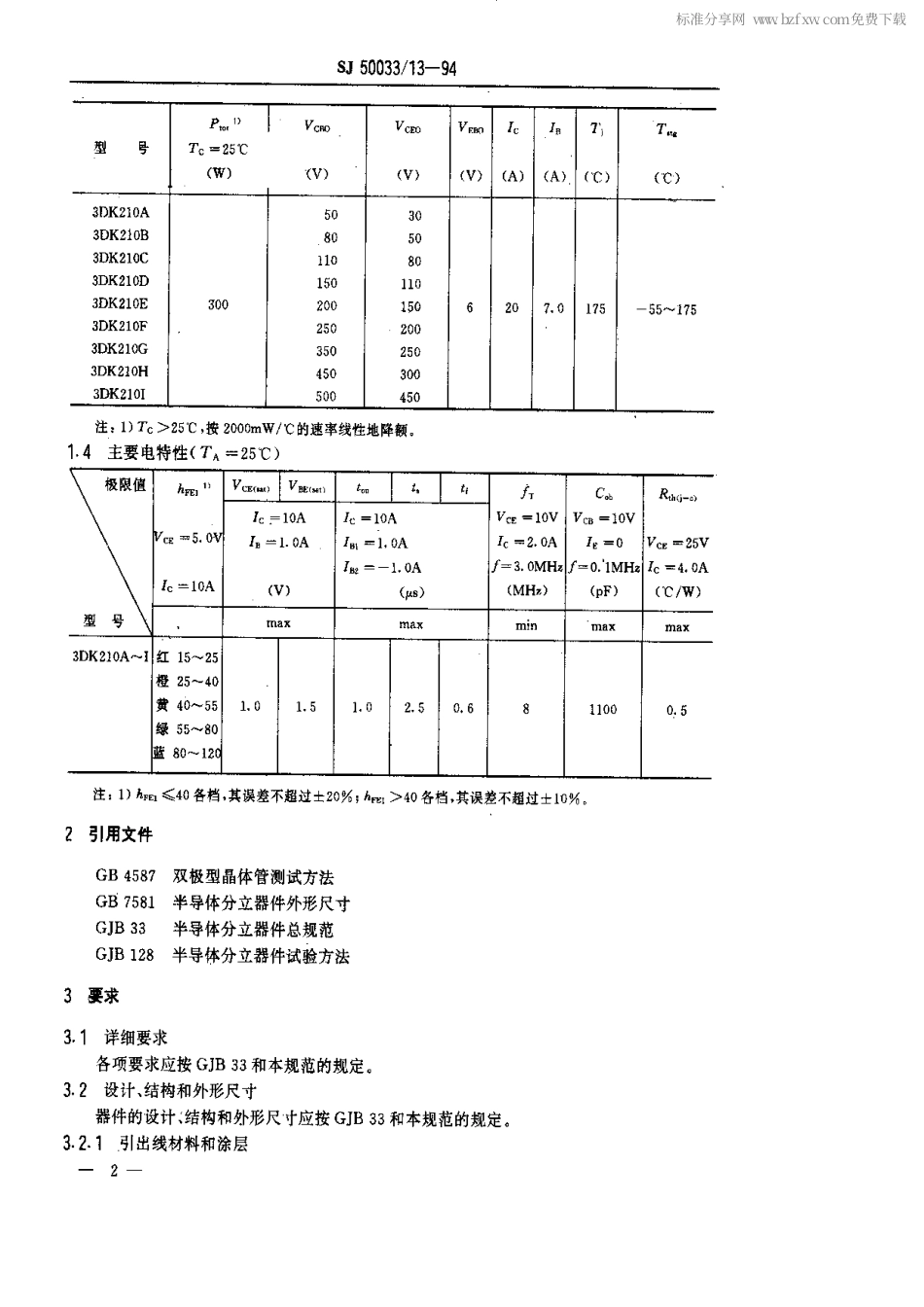 【电子行业军用标准】SJ 50033.13-1994 半导体分立器件.3DK210型功率开关晶体管详细规范.pdf_第2页