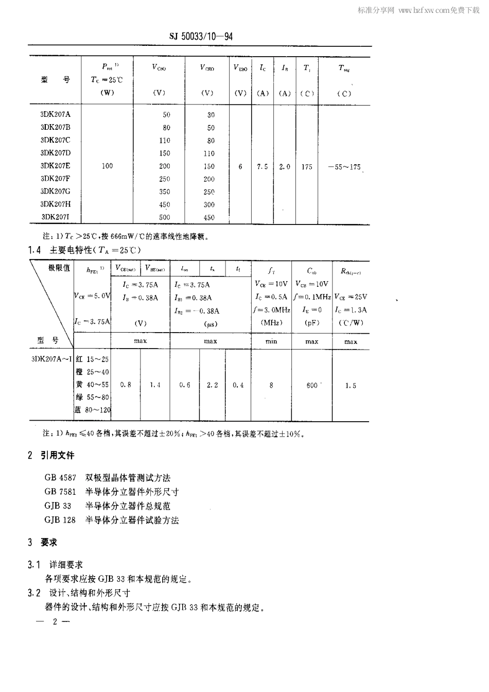 【电子行业军用标准】SJ 50033.10-1994 半导体分立器件.3DK207型功率开关晶体管详细规范.pdf_第2页