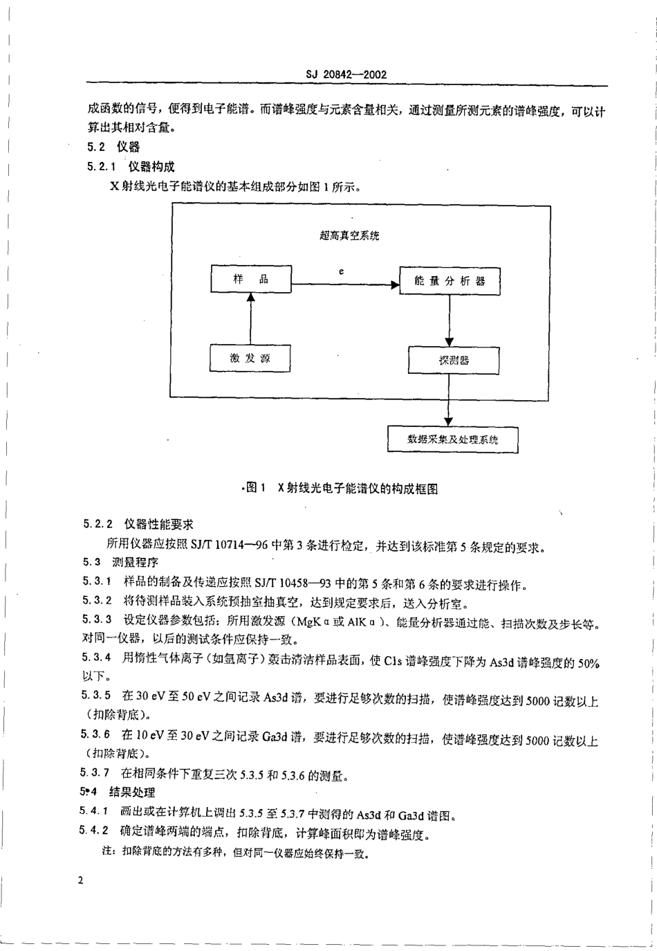 【电子行业军用标准】SJ 20842-2002 砷化镓表面砷镓比的测试方法.pdf_第3页