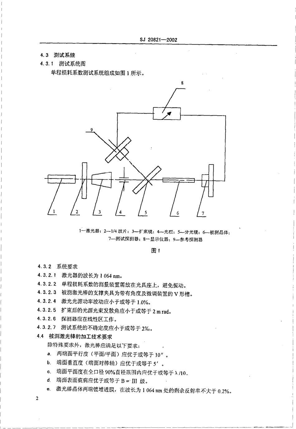 【电子行业军用标准】SJ 20821-2002 激光棒单程损耗系数的测量方法.pdf_第3页