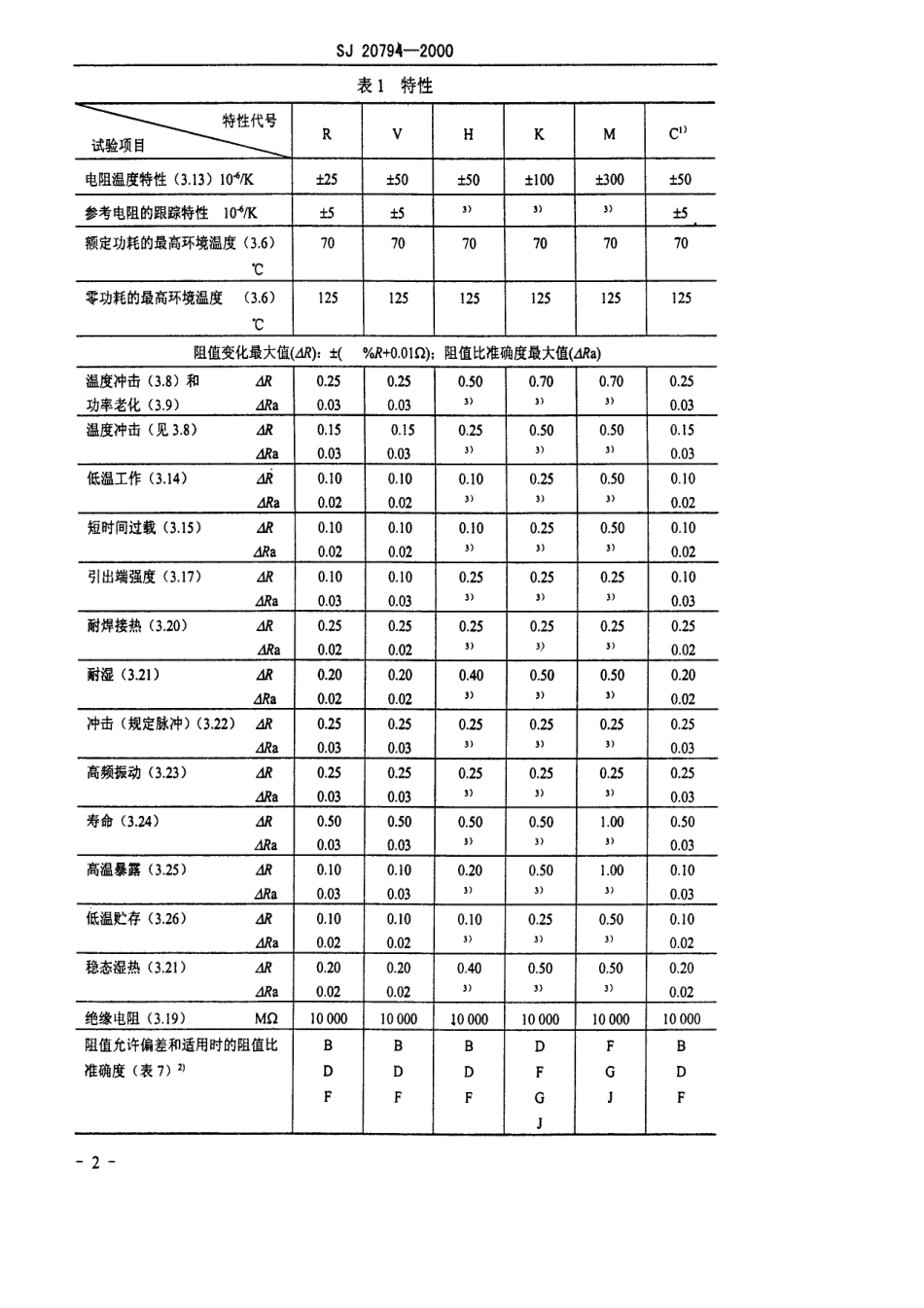 【电子行业军用标准】SJ 20794-2000 表面安装膜固定电阻网络总规范.pdf_第3页