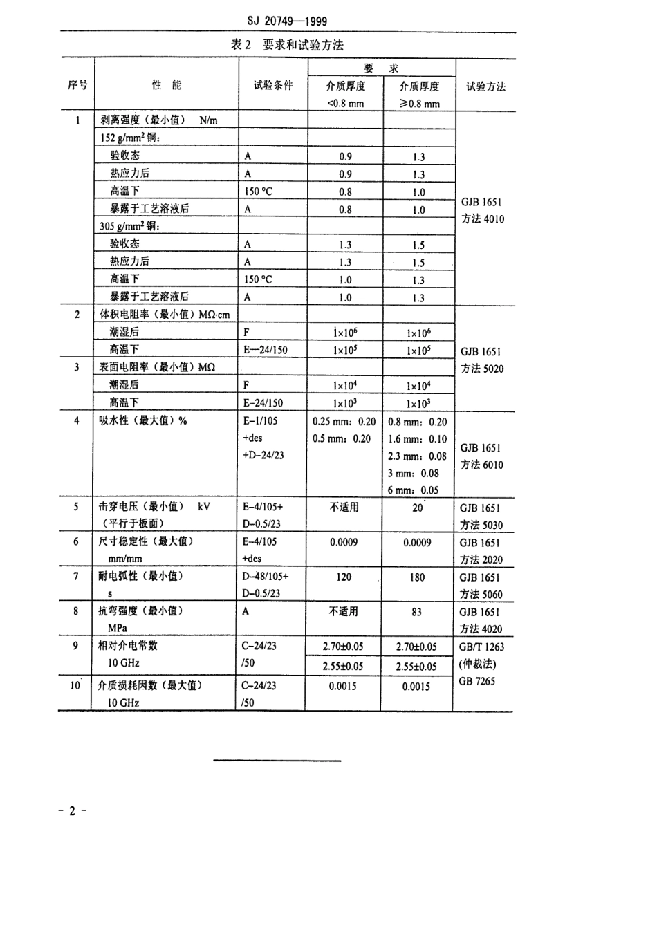 【电子行业军用标准】SJ 20749-1999 阻燃型覆铜箔聚四氟乙烯玻璃布层压板详细规范.pdf_第3页