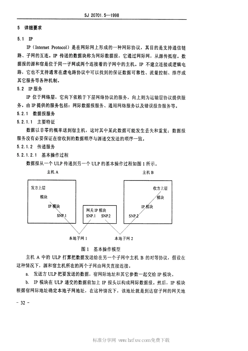 【电子行业军用标准】SJ 20701.5-1998 合成集团军野战电子系统互连互通网际协议(IP).pdf_第2页