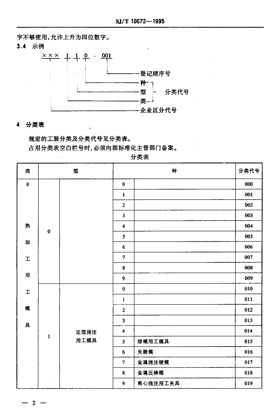 【电子行业军用标准】SJT 10672-1995 电子工业用工艺装备分类编号.pdf_第3页