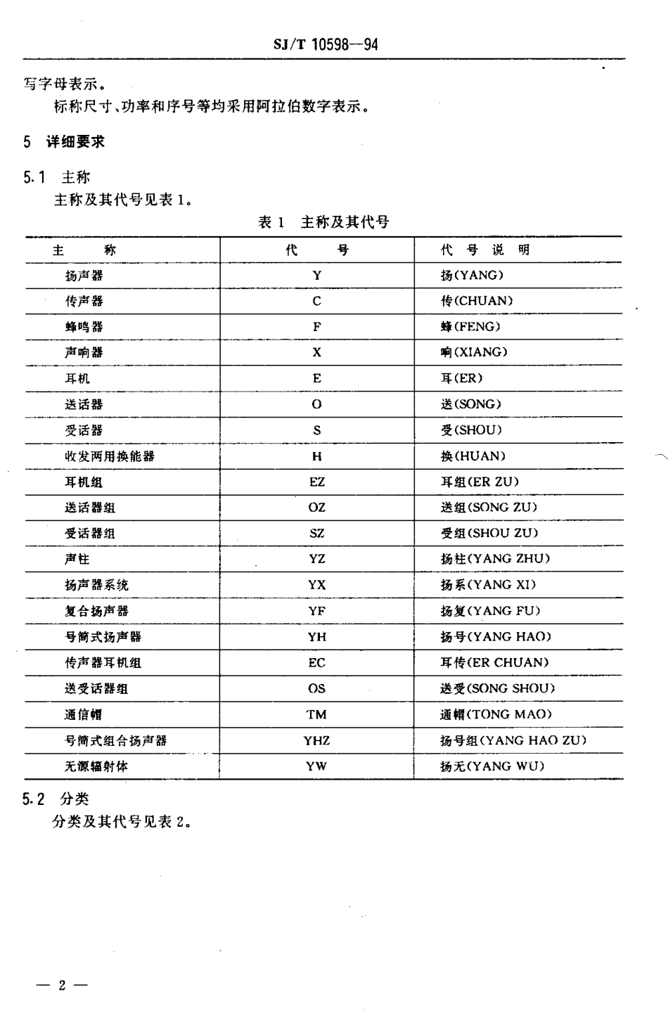 【电子行业军用标准】SJT 10598-1994 电声器件型号命名方法.pdf_第3页