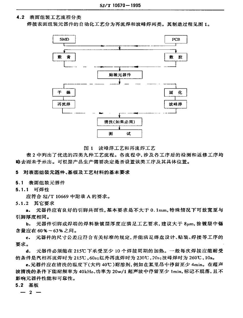 【电子行业军用标准】SJT 10670-1995 表面组装工艺通用技术要求.pdf_第3页