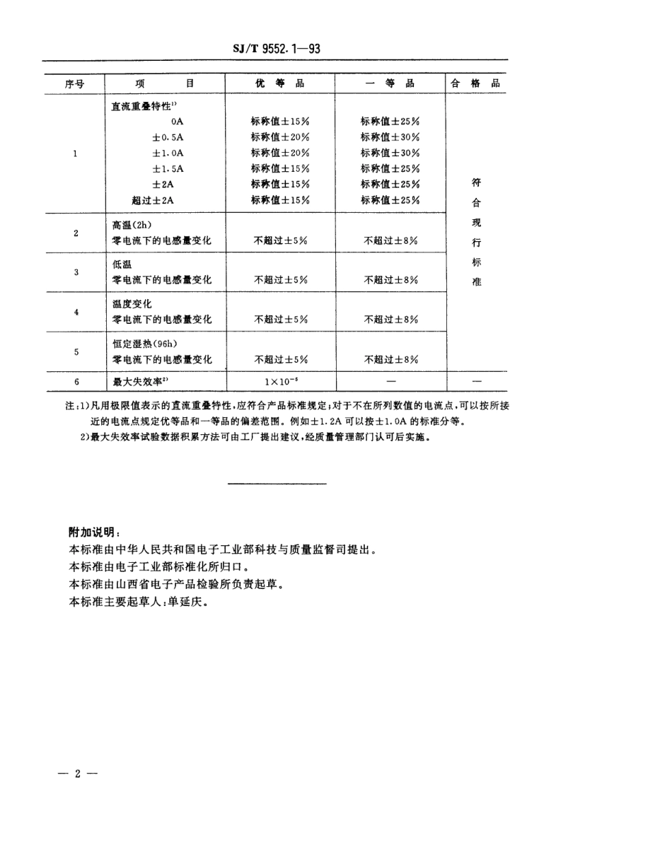 【电子行业军用标准】SJT 9552.1-1993 彩色电视广播接收机用行线性线圈质量分等标准.pdf_第2页