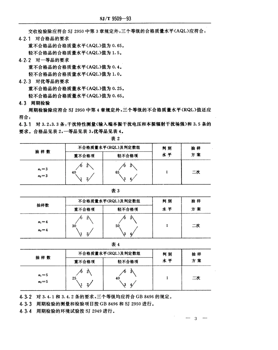 【电子行业军用标准】SJT 9509-1993 电视广播接收机用电子式调谐器质量分等标准.pdf_第3页