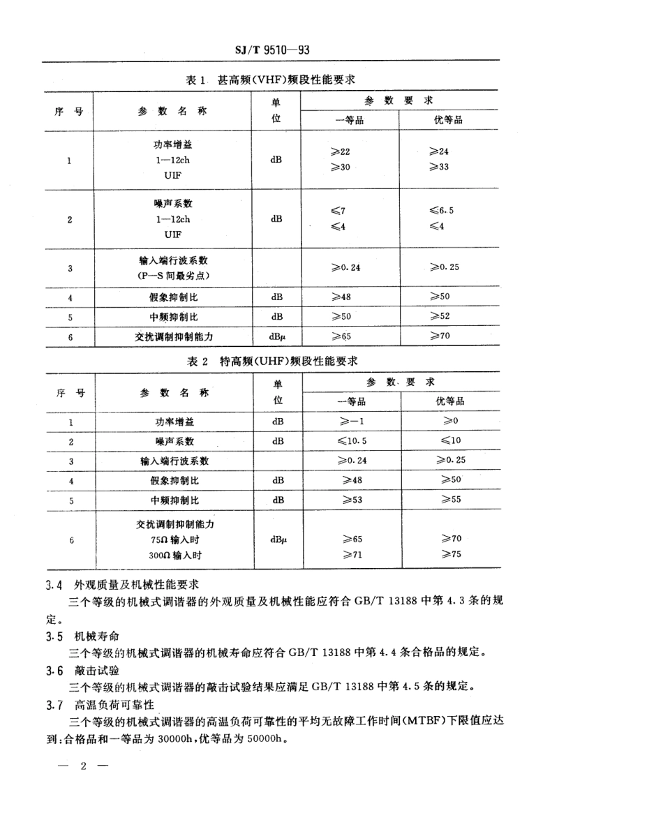【电子行业军用标准】SJT 9510-1993 电视广播接收机用机械式调谐器质量分等标准.pdf_第2页