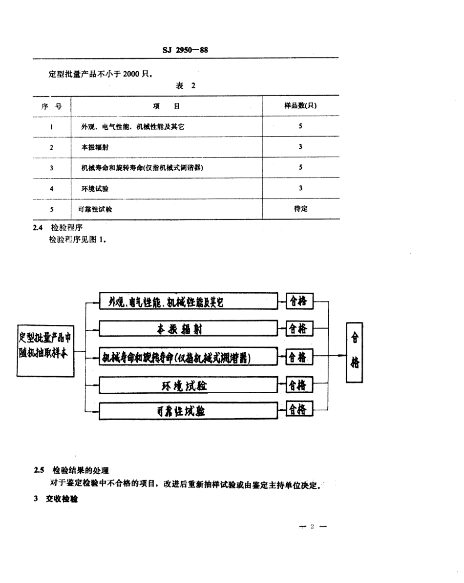 SJ 2950-1988 广播电视接收机用调谐器验收规则.pdf_第2页
