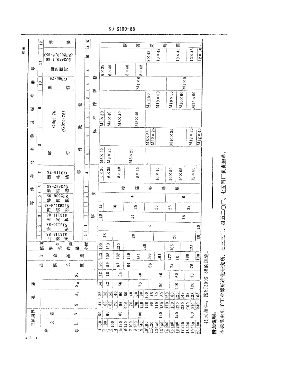 SJ 3100-1988 冷冲模 弹压导板纵向送料典型组合.pdf_第2页
