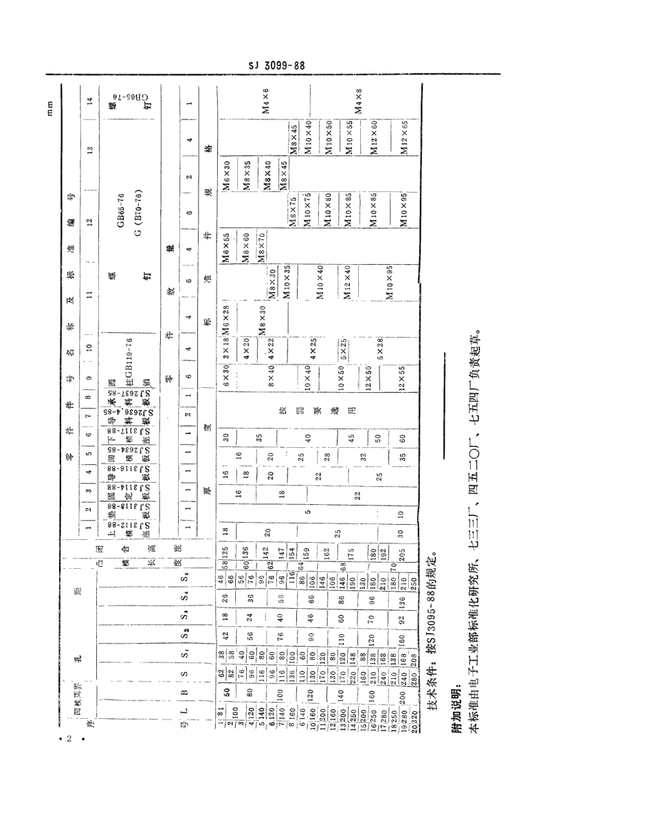 SJ 3099-1988 冷冲模 Ⅱ型固定导板横向送料典型组合.pdf_第2页