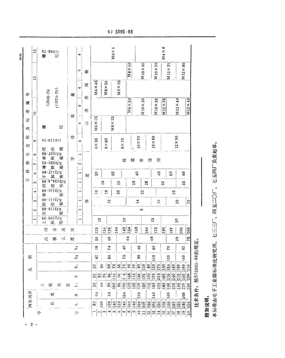 SJ 3096-1988 冷冲模 Ⅰ型固定导板纵向送料典型组合.pdf_第2页