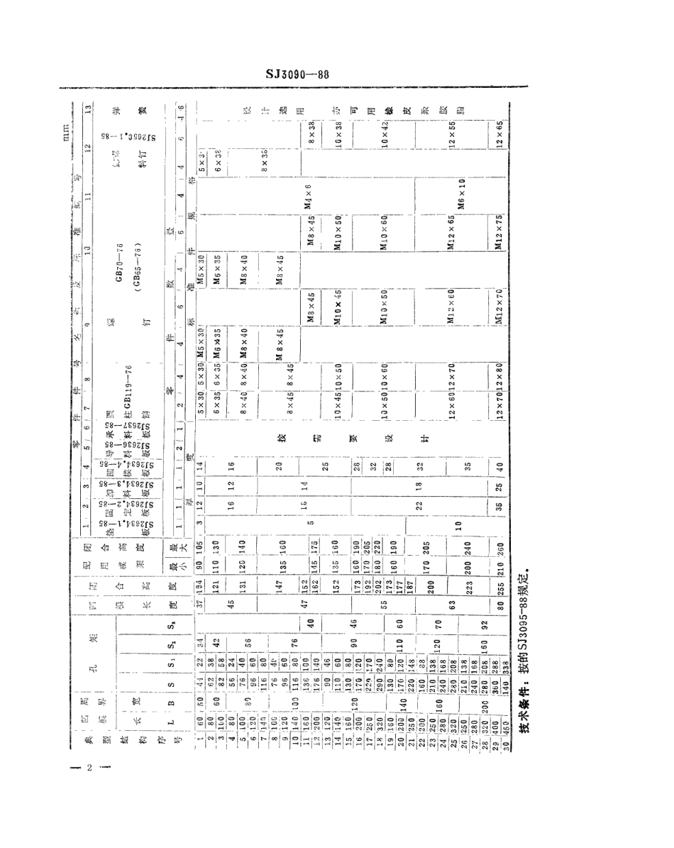 SJ 3090-1988 冷冲模 弹压卸料横向送料典型结构.pdf_第2页