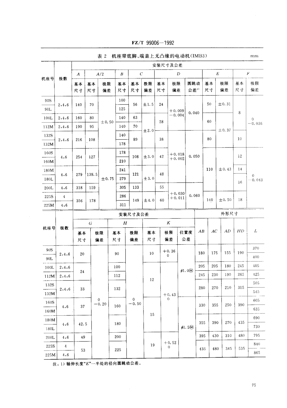 FZT 99006-1992 FX系列纺织用高效率三相异步电动机技术条件(H90～225mm).pdf_第3页
