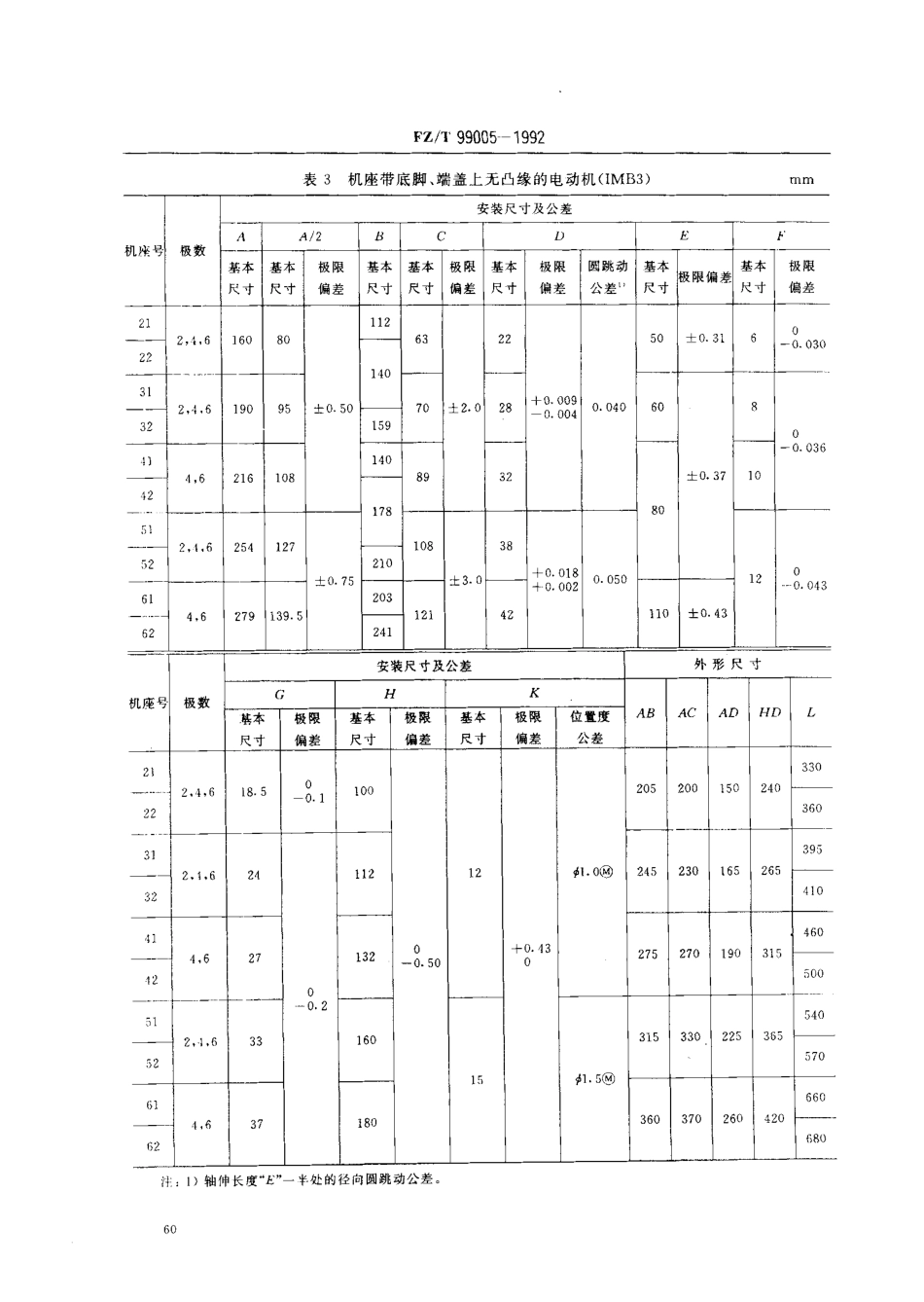 FZT 99005-1992 纺织用JFO2、FO2系列高力能指标三相异步电动机.pdf_第3页