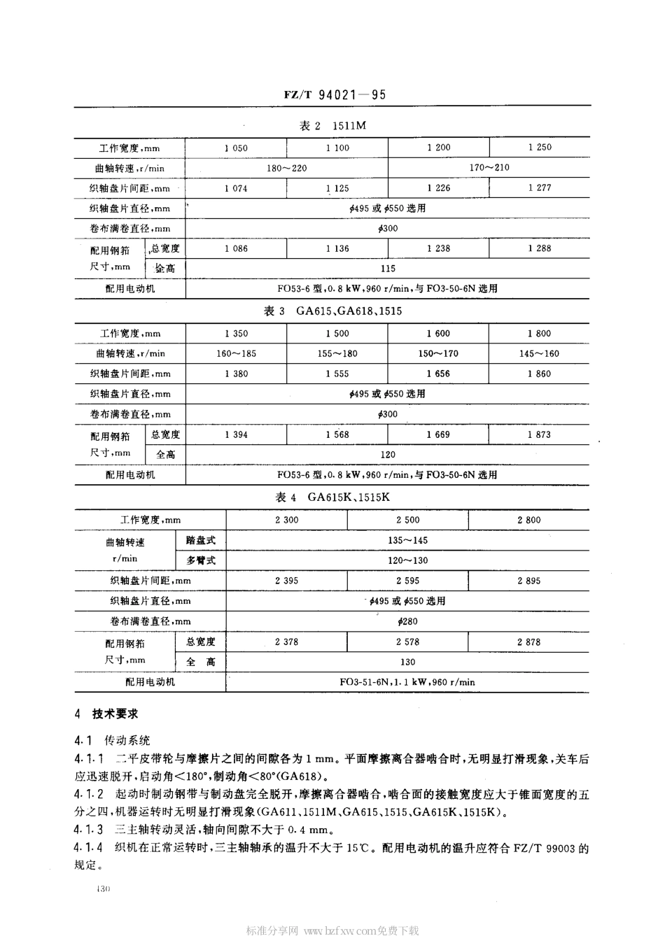 【纺织行业标准】FZT 94021-1995 换梭棉织机.pdf_第2页
