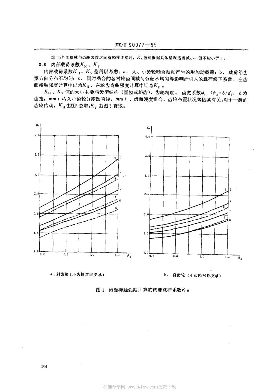 【纺织行业标准】FZT 90077-1995 纺织机械渐开线圆柱齿轮承载能力简化计算方法.pdf_第2页