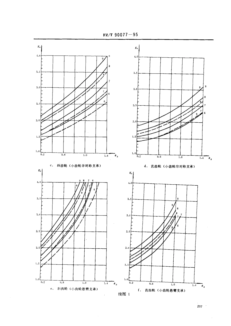 【纺织行业标准】FZT 90077-1995 纺织机械渐开线圆柱齿轮承载能力简化计算方法.pdf_第3页