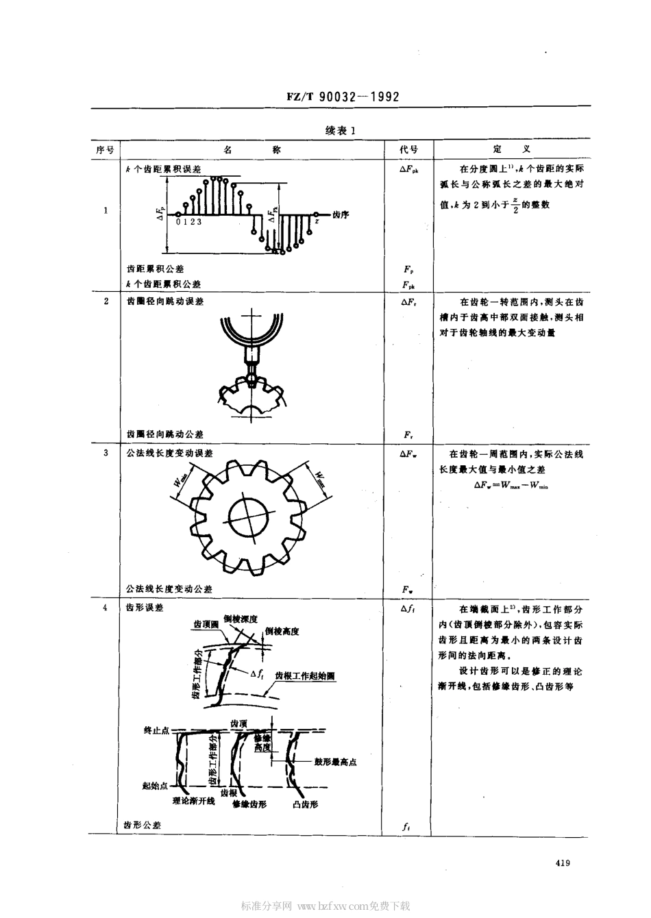 【纺织行业标准】FZT 90032-1992 纺织机械渐开线圆柱齿轮精度.pdf_第2页