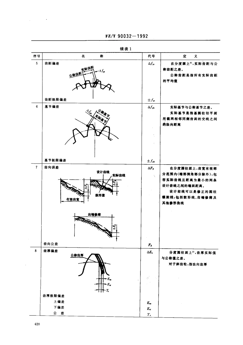 【纺织行业标准】FZT 90032-1992 纺织机械渐开线圆柱齿轮精度.pdf_第3页