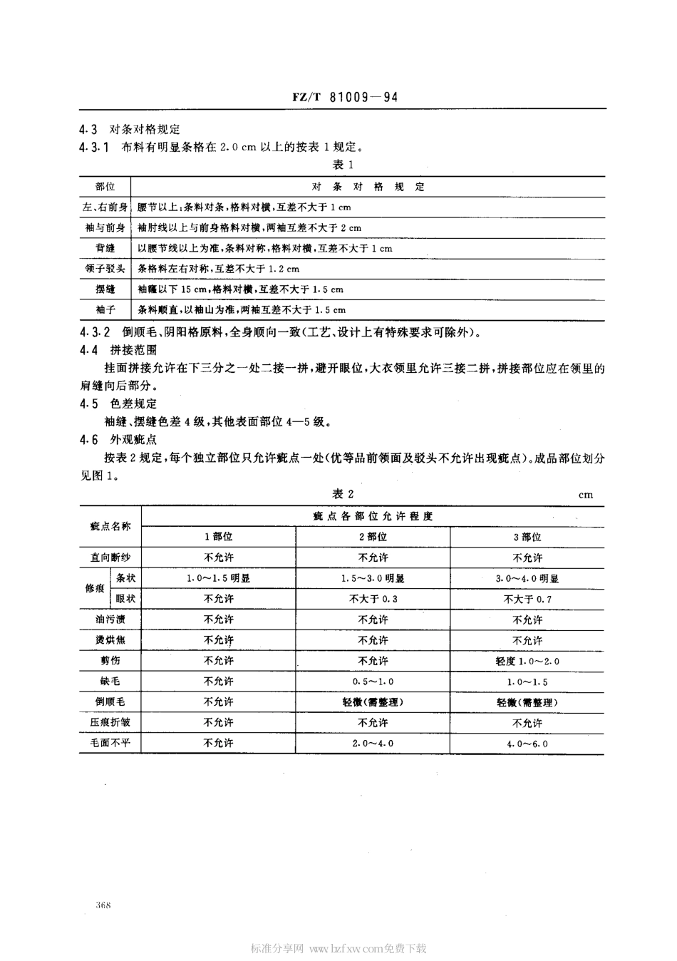 【纺织行业标准】FZT 81009-1994 人造毛皮服装.pdf_第2页