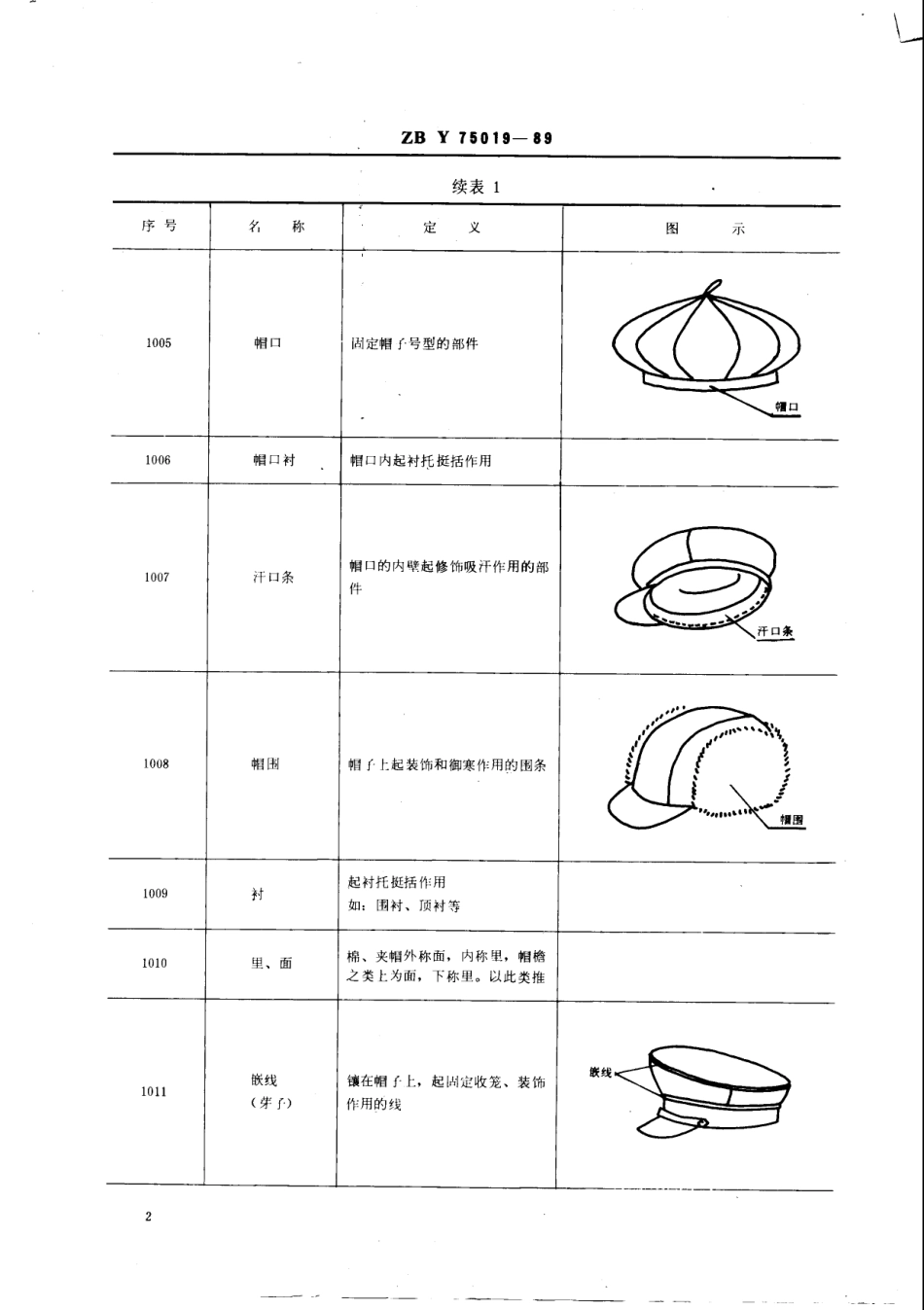 【纺织行业标准】FZT 80008-1999 缝制帽术语.pdf_第3页