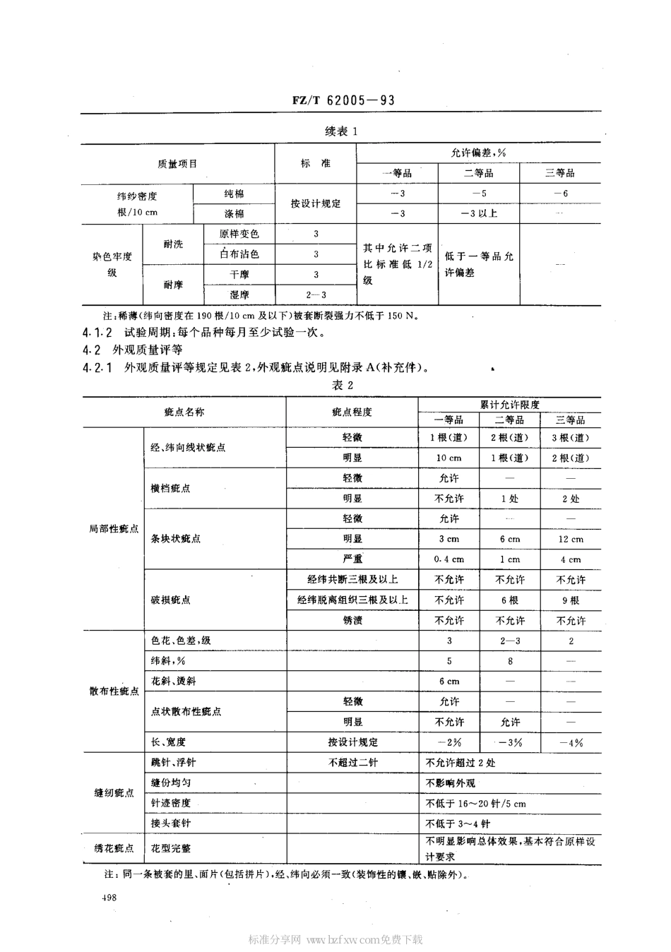 【纺织行业标准】FZT 62005-1993 被套.pdf_第2页