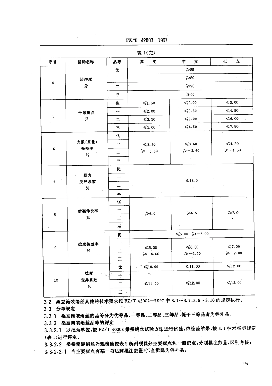 【纺织行业标准】FZT 42003-1997 桑蚕筒装绢丝.pdf_第3页