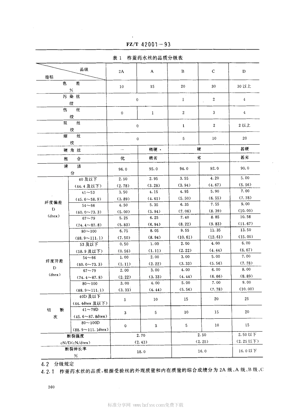 【纺织行业标准】FZT 42001-1993 柞蚕药水丝.pdf_第2页