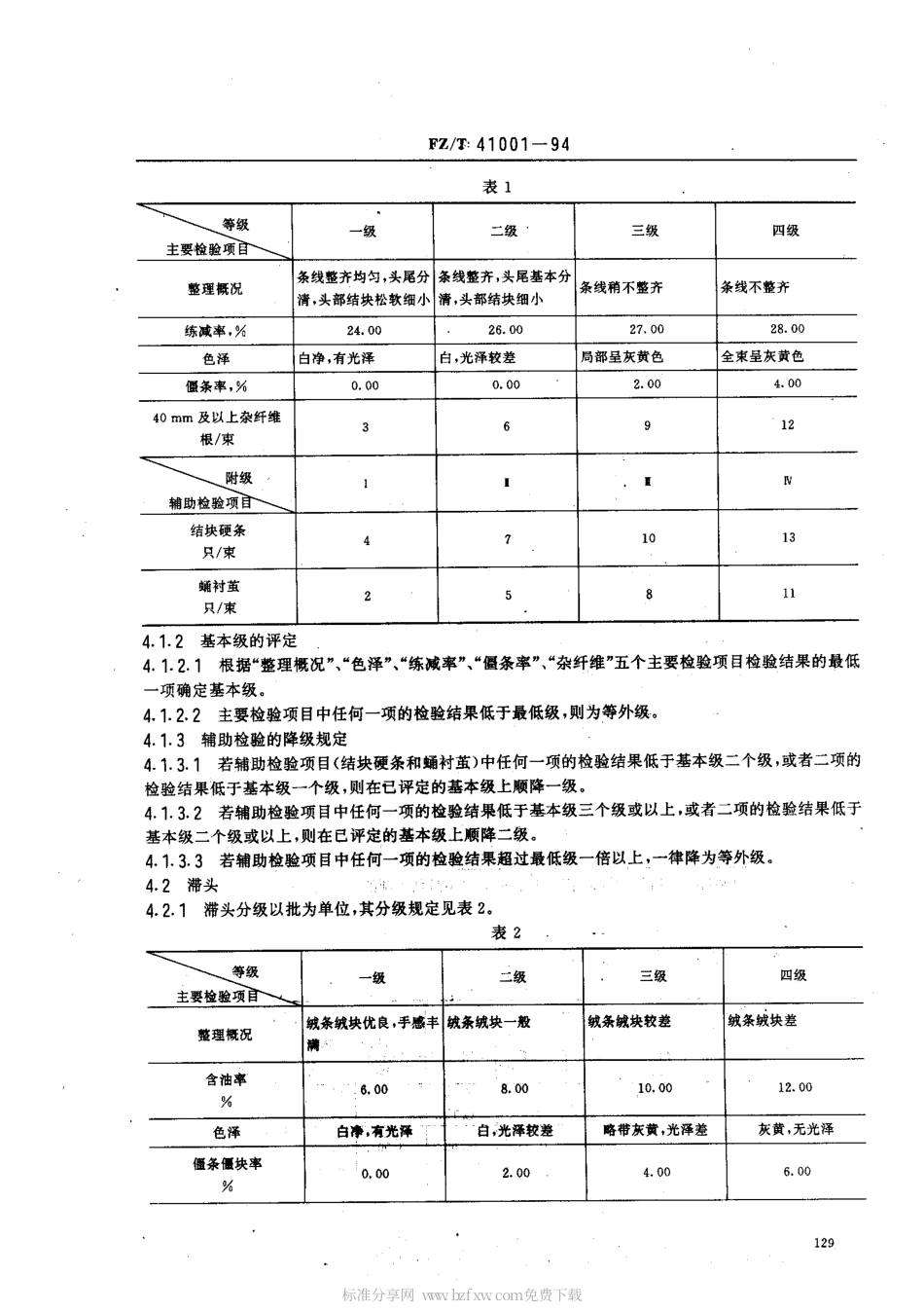 【纺织行业标准】FZT 41001-1994 桑蚕绢纺原料.pdf_第2页