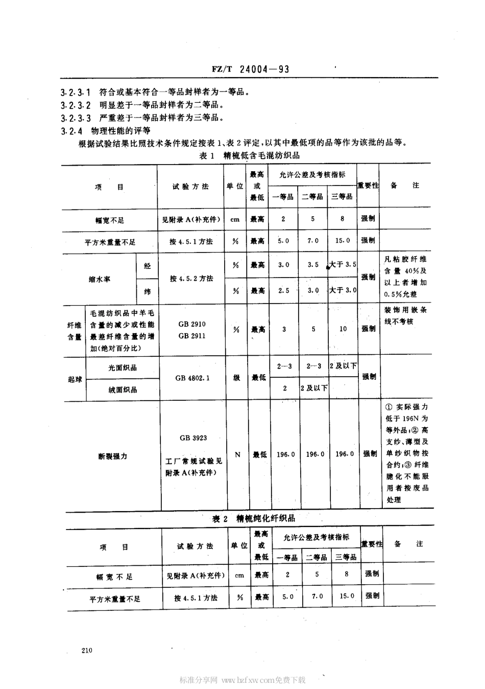 【纺织行业标准】FZT 24004-1993 精梳低含毛混纺及纯化纤毛织品.pdf_第2页