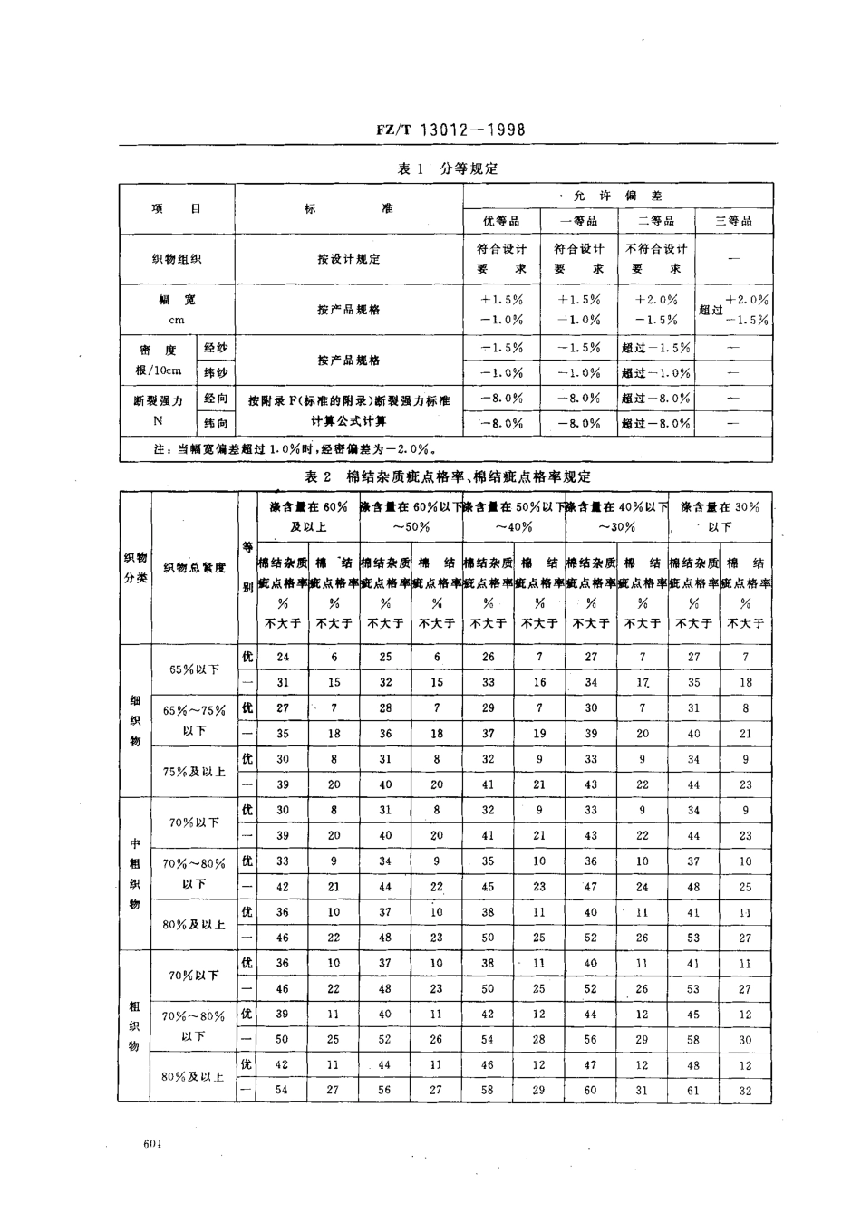 【纺织行业标准】FZT 13012-1998 普梳涤与棉混纺本色布.pdf_第3页