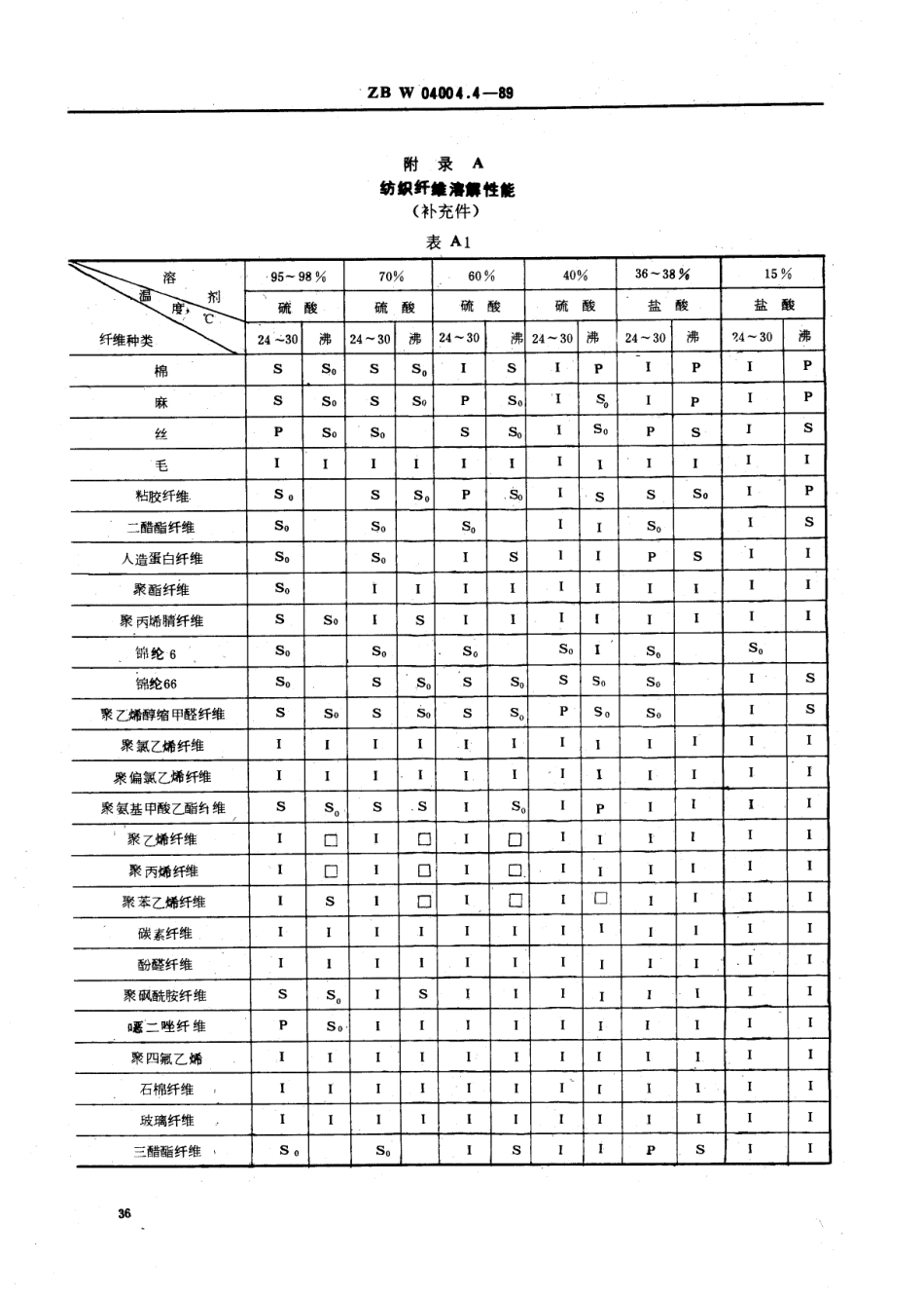 【纺织行业标准】FZT 01057.4-1999 纺织纤维鉴别试验方法 溶解性试验方法.pdf_第3页