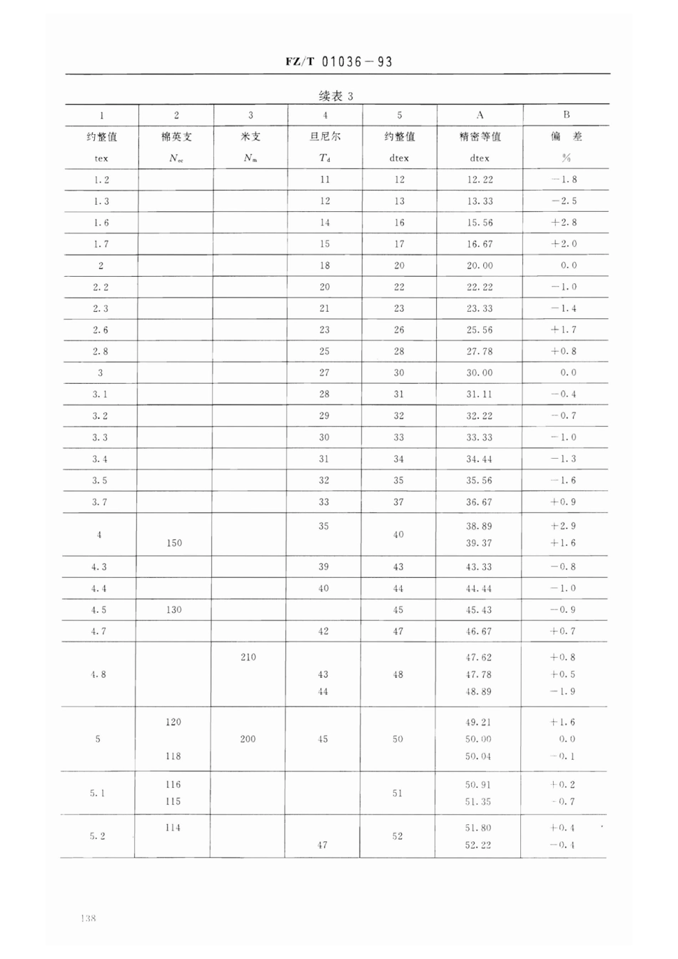 【纺织行业标准】FZT 01036-1993 纺织材料 以特克斯(Tex)制的约整值代替传统纱支的综合换算表.pdf_第3页