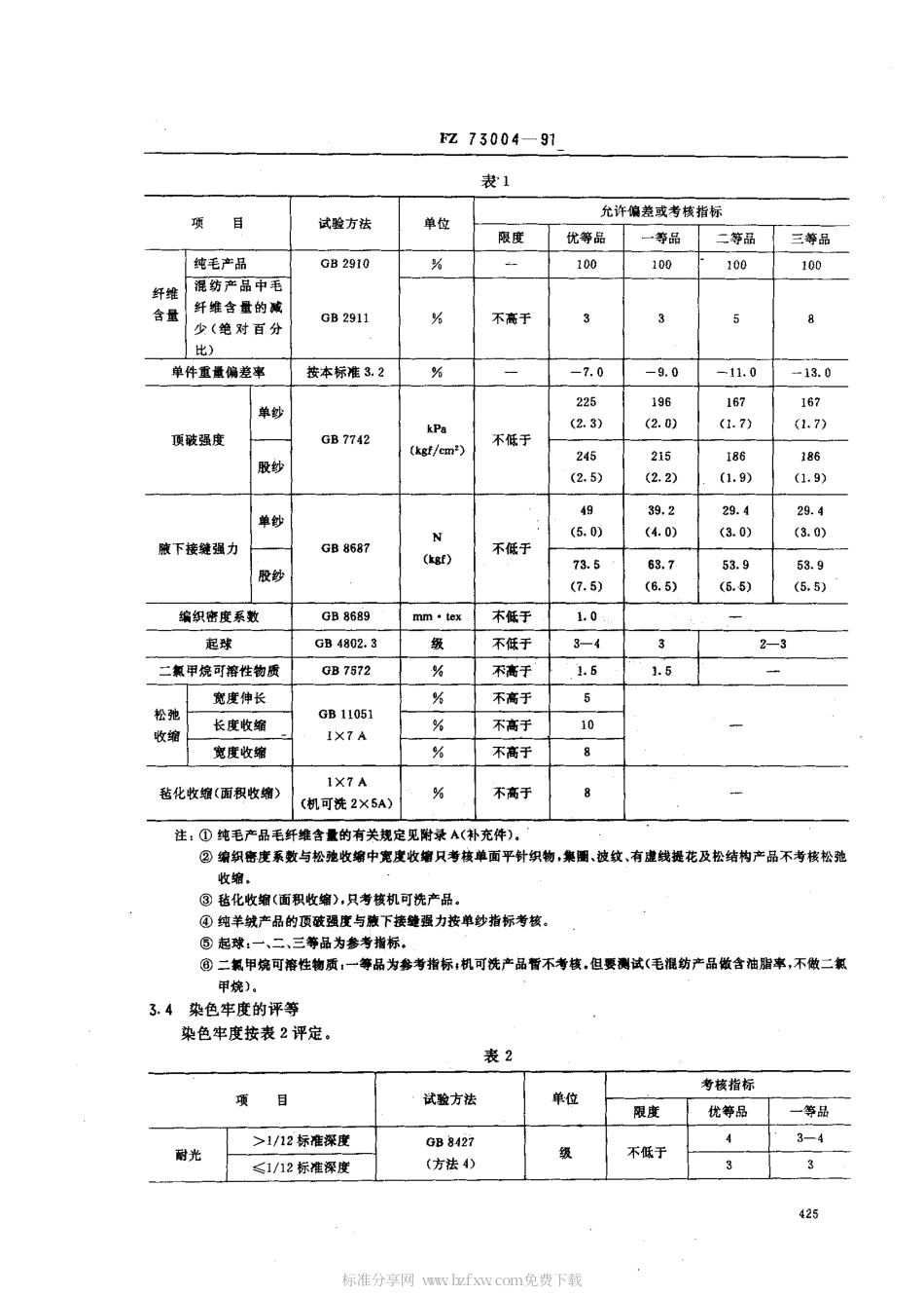 FZ 73004-1991 粗梳毛针织品.pdf_第2页