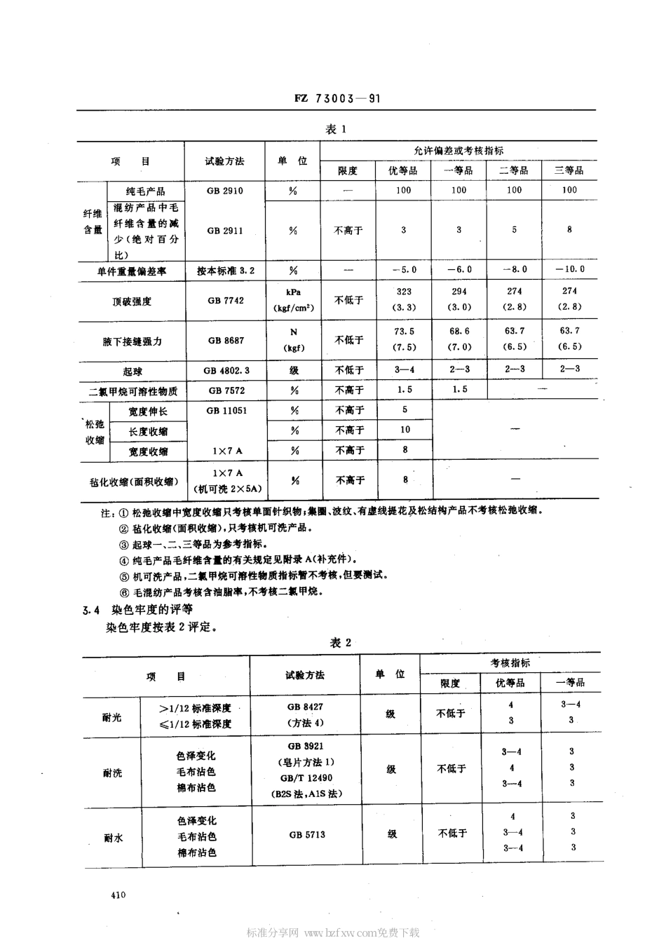 FZ 73003-1991 精梳毛针织品.pdf_第2页
