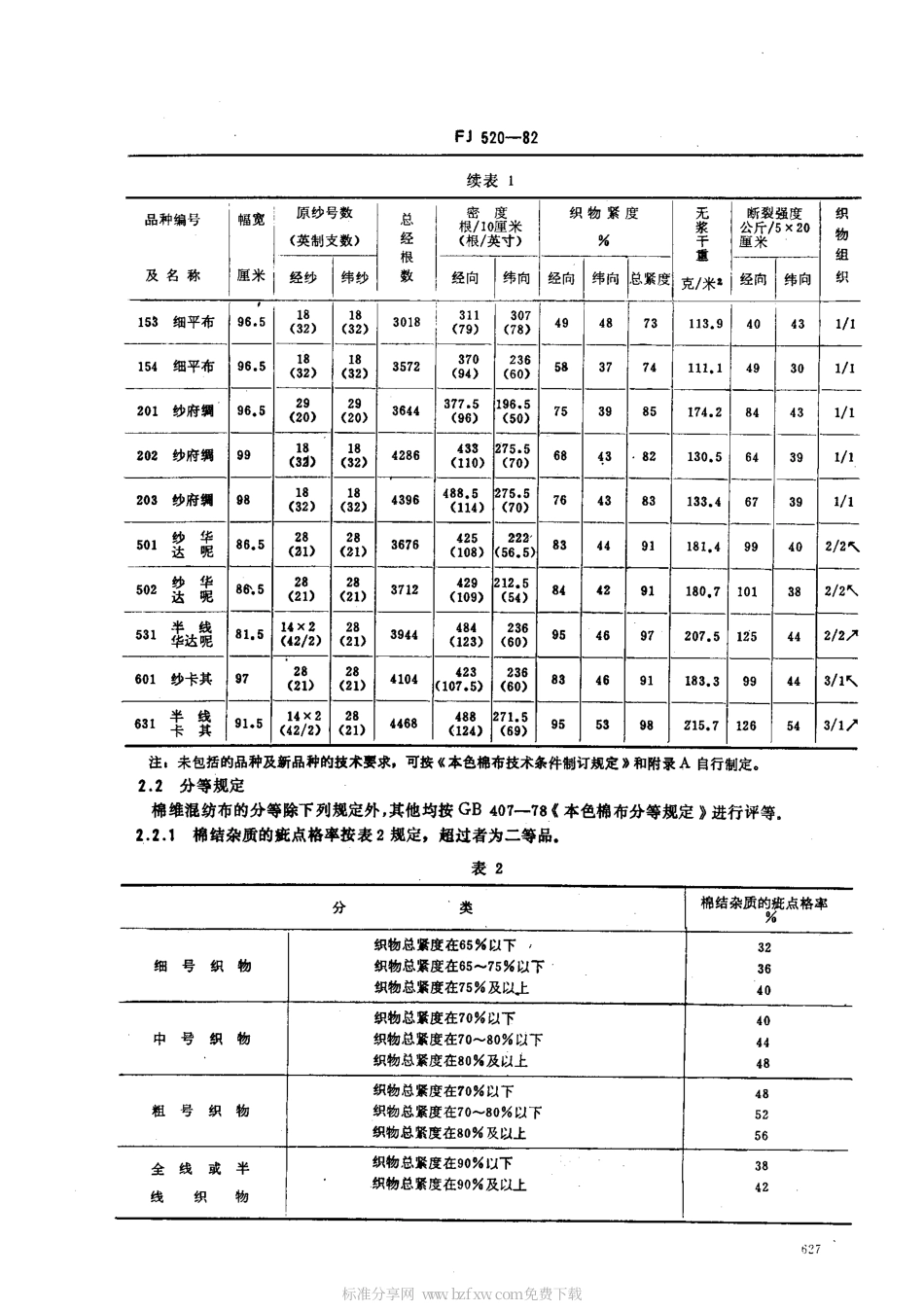 FJ 520-1982 本色棉维混纺布.pdf_第2页
