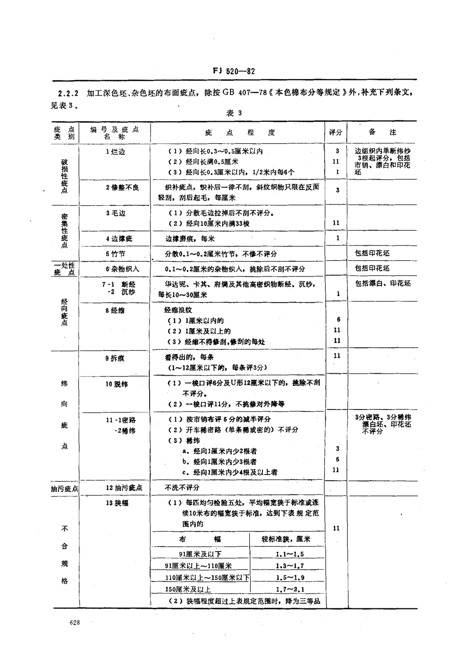 FJ 520-1982 本色棉维混纺布.pdf_第3页