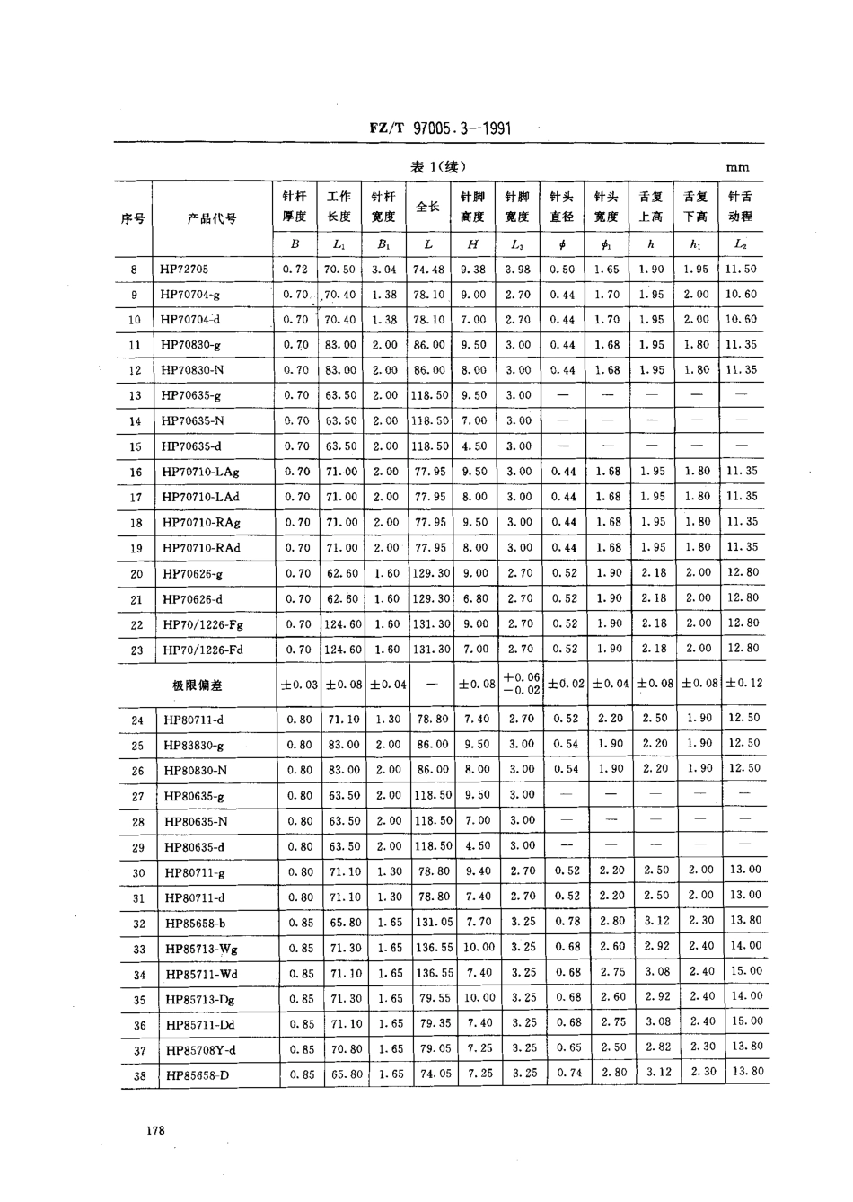 【纺织行业标准】FZT 97005.3-1991 针织用舌针 横机针.pdf_第2页