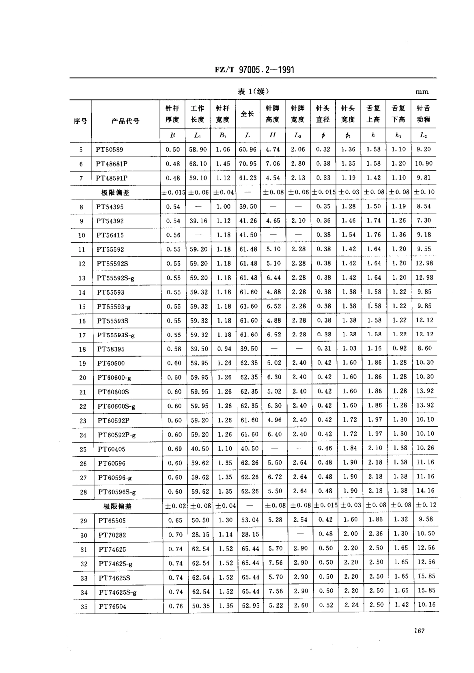 【纺织行业标准】FZT 97005.2-1991 针织用舌针 袜针.pdf_第2页