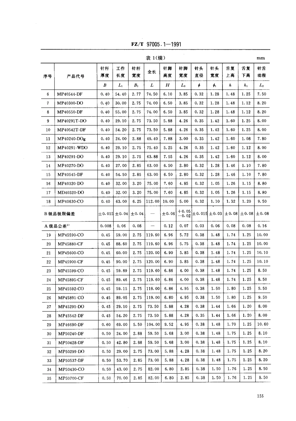 【纺织行业标准】FZT 97005.1-1991 针织用舌针 圆纬机针.pdf_第2页