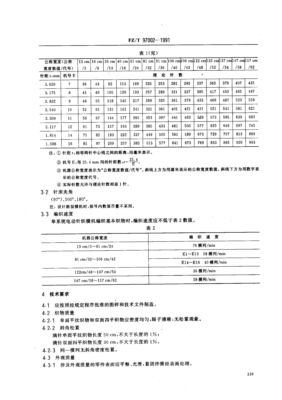 【纺织行业标准】FZT 97002-1991 针织横机.pdf_第2页