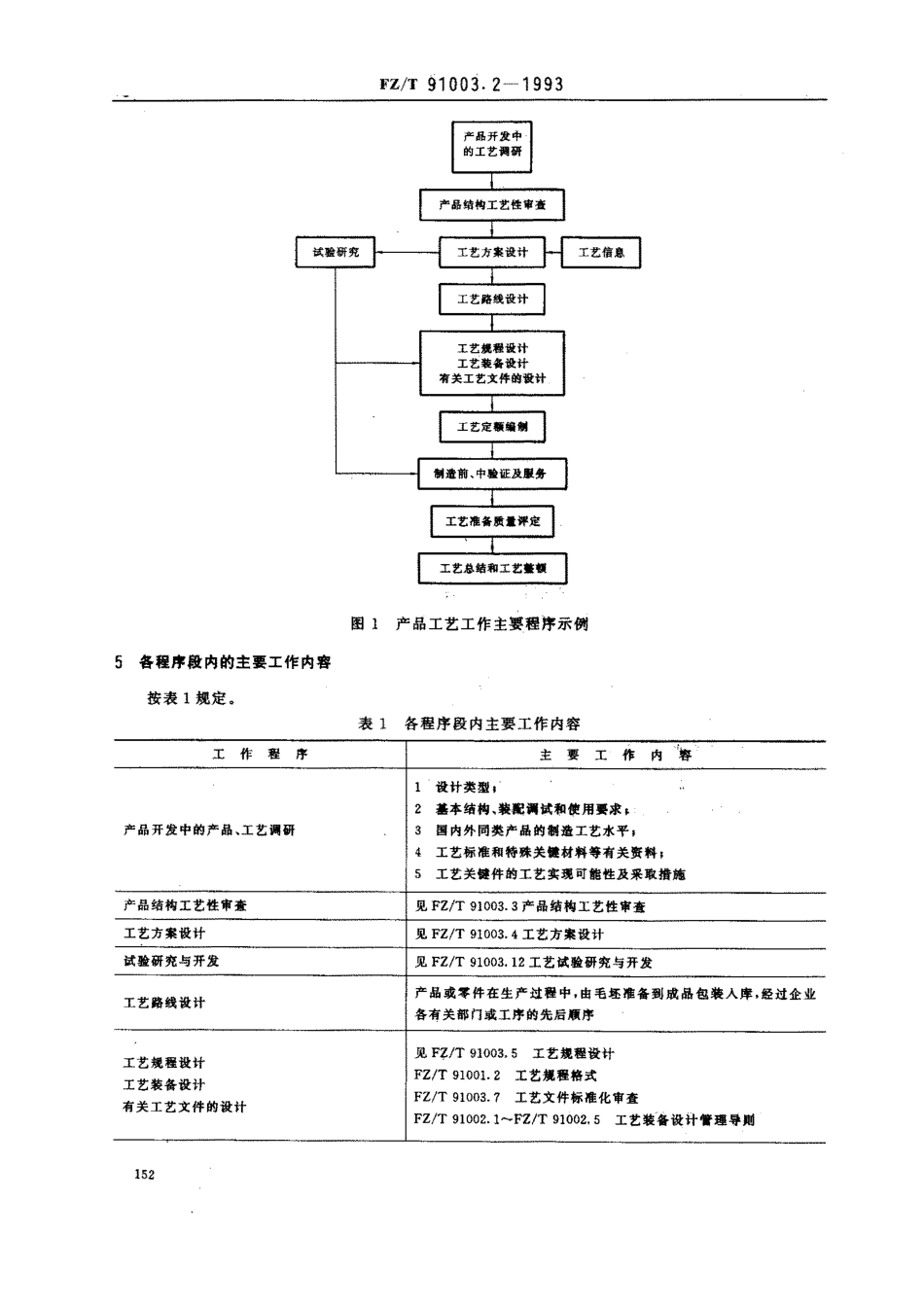 【纺织行业标准】FZT 91003.2-1993 纺织机械制造工艺管理导则 产品工艺工作程序.pdf_第2页