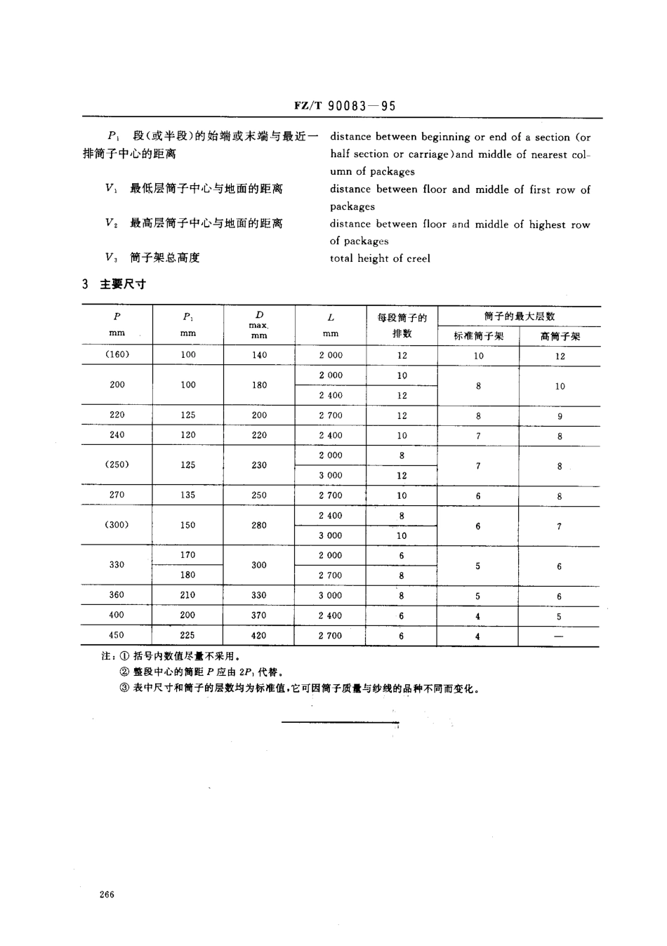 【纺织行业标准】FZT 90083-1995 纺织机械筒子架主要尺寸.pdf_第2页