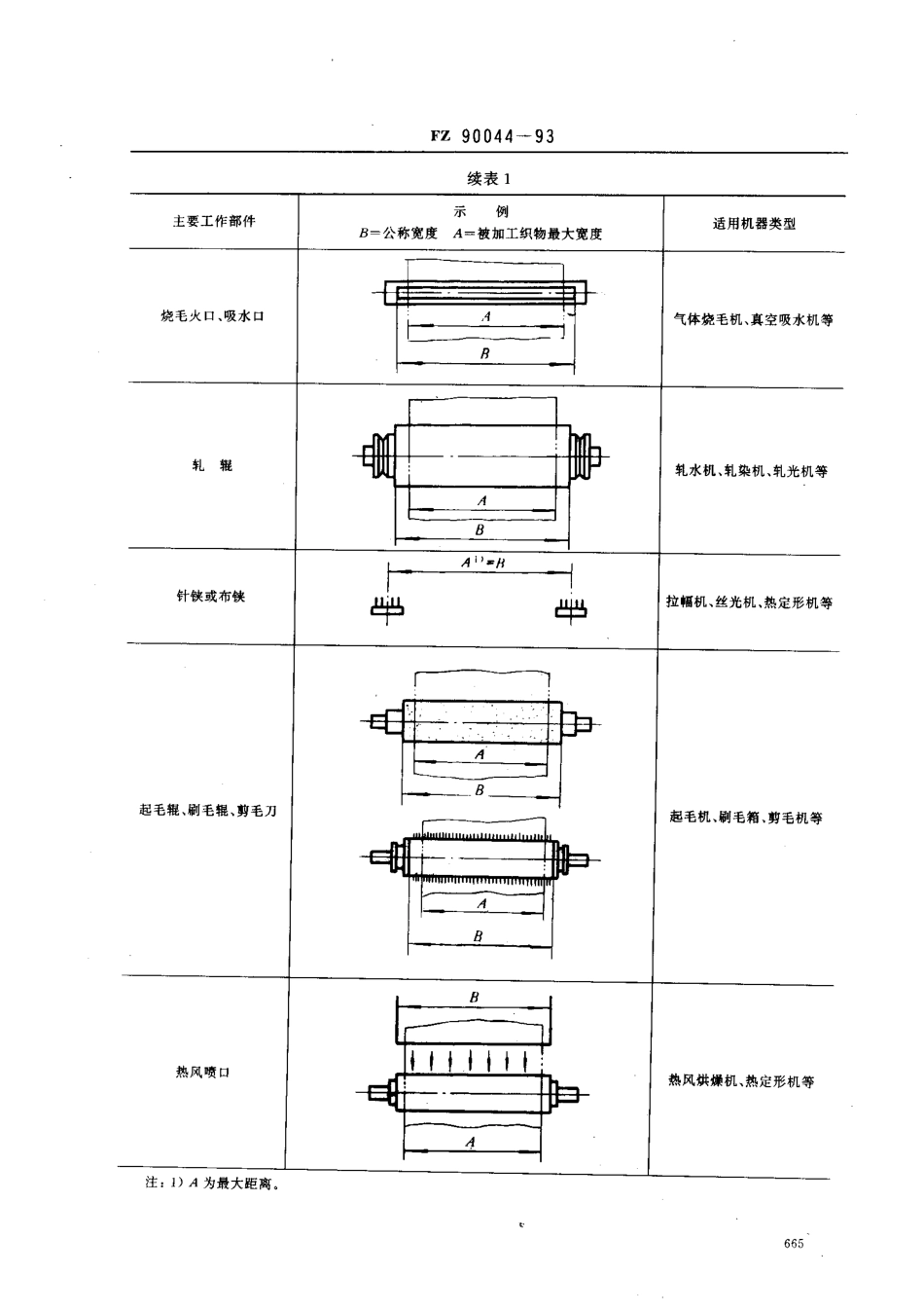 FZ 90044-1993 染整机器公称宽度.pdf_第2页