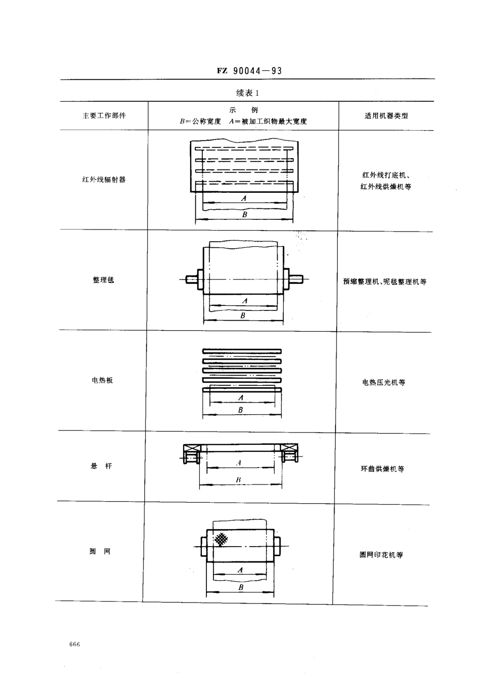 FZ 90044-1993 染整机器公称宽度.pdf_第3页