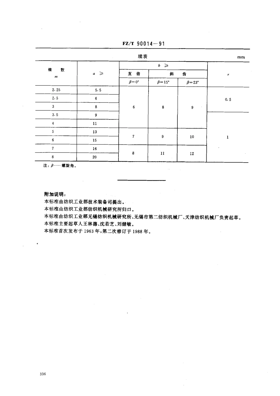 【纺织行业标准】FZT 90014-1991 插齿空刀槽.pdf_第2页