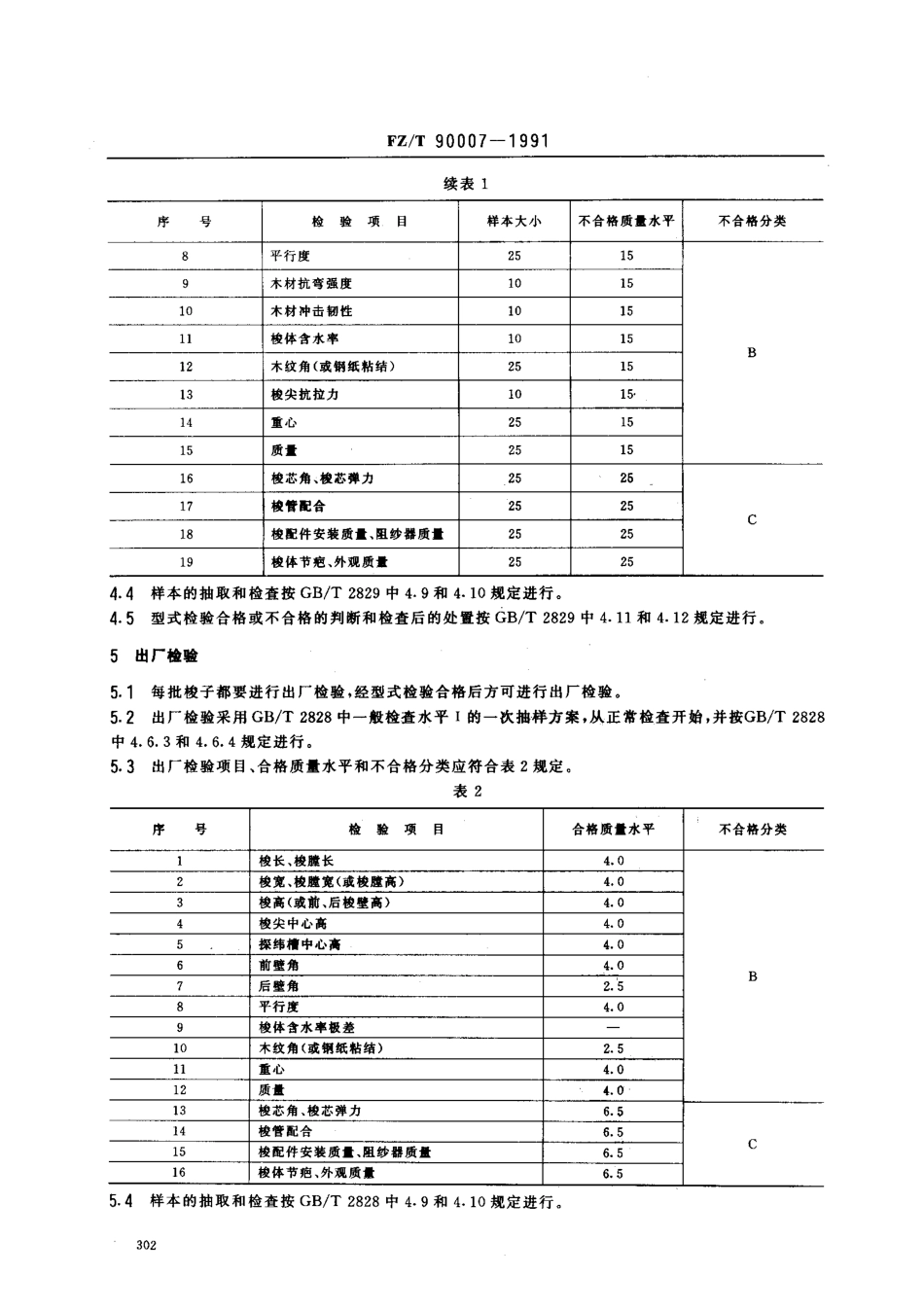 【纺织行业标准】FZT 90007-1991 有梭织机用木质梭子检验规则.pdf_第2页