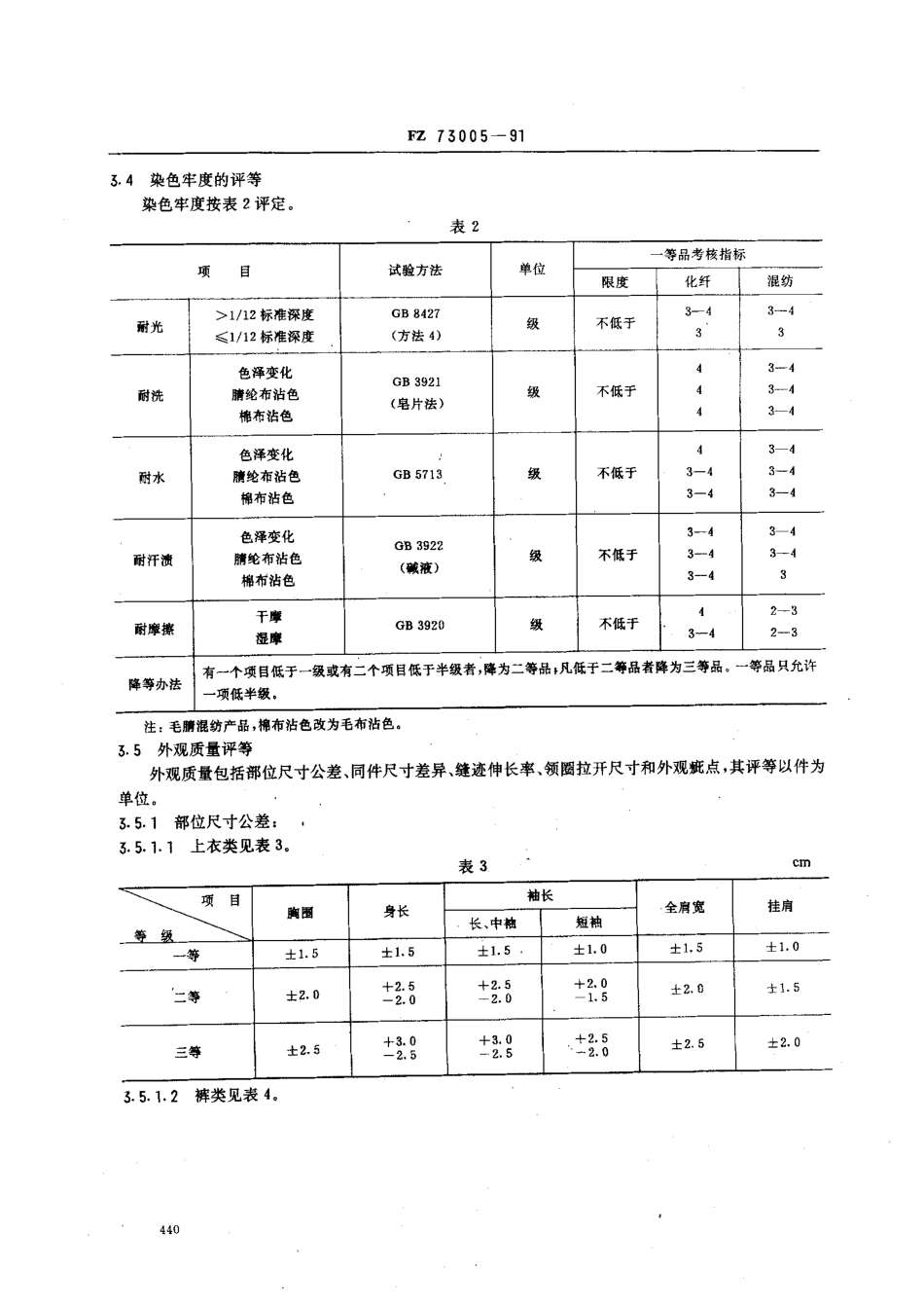 FZ 73005-1991 精梳毛型化纤毛针织品.pdf_第2页